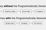 When Should you Implement Programmatic SEO on your Website?