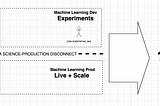 Why we need TensorFlow Extended (TFX) — and how to get it in 3 steps