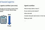 4 Patterns of Agentic Reasoning Design