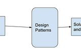 Essential Design Patterns -An Easy Explanation through Real-World Examples — Part 1: Singleton and…