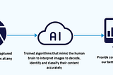 How Image recognition works