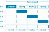 Cross-Validation Types and When to Use It