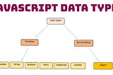 JavaScript: Primitive Values & Object References