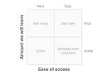 10 diagrams to help you think straight about UX Research
