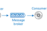 Azure Messaging & Event-Driven Architecture