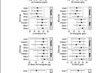 Race Differences in Alternative Theories of Intelligence: Part 1