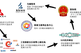 中国区块链创新概览