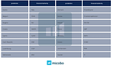 Prospectus for Tokenized Assets — micobo