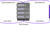 A Comprehensive Guide to Amazon Route 53: The Ultimate DNS Solution for Your Web Applications