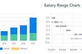 Roblox Software Engineer Salaries