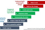 Dr. John Kotter’s Change Management Pattern