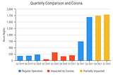 LockTrip Reports Record Bookings with 754% Growth in Q1 2022!