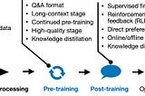 Align Large Language Model with Human Preference