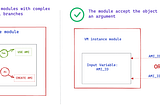 #terraform: What is Terraform Module and its module structure?