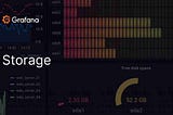 Grafana Loki and MinIO: A Perfect Match!