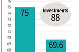 SoftBank Vision Fund loses $17.3 billion