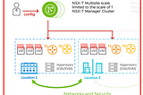 ระบบความปลอดภัยศูนย์ข้อมูลด้วย VMware NSX — ตอน 9