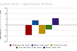 Four Ways to Make Sure your Risk Metrics Work