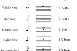 CanHaptics Team Crescendo Project Iteration 2: Multimodal Music Notation