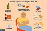 How to Lose Weight  