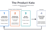Why is AI Platform Team Hard to Succeed & Escaping the Build Trap Reading Notes