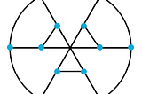 Directed Acyclic graphs and their usage