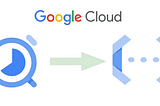 Introduction to Google Cloud Scheduler