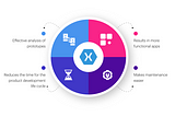Xamarin For Enterprise App Development: Why Is It Getting Popular?