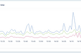 Don’t be mean: Statistical means and percentiles 101