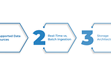 Microsoft Fabric Architecture: End-to-End Scenario Overview — WaferWire