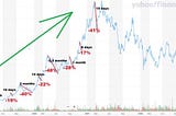 Investments Don’t Go Up or Down in a Straight Line