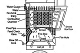 Cochran Boiler