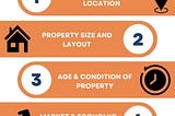 How Much is Your House Worth? (True Value in 2024)