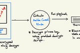 Deploy with Ansible on CI/CD