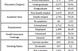 A Cross-Sectional Study on the Acceptance of Covid-19 Vaccine