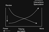 Lessons from “Tidy First?”