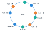 Consistent Hashing with Clojure