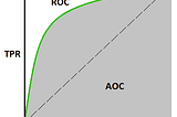 Metrics on Object Detection