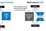 RAG Integration and Fine-Tuning: A Comprehensive Guide