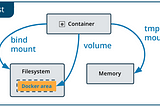 Volúmenes con Docker