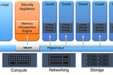 A Gentle Introduction to HVMI