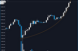 Bitcoin Supply & Demand Economics Hit the Mainstream, XRP is Exploding and BTC Outperforms Gold