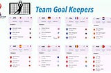 FIFA World Cup Reflections on Job and Career Choices — Part 3: Why Do Most Teams Bring Three…