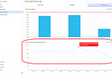 Azure cost anomaly detection