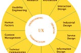 Defining the User Experience profession