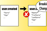 How to detect and prevent breaking changes in event schemas