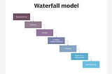 The Waterfall Model