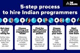 5 step process to hire indian programmers