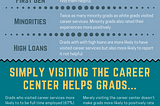 What makes students rate their career center experience highly?