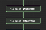 Obsidian 入坑指南 #4 : 建立筆記間的連結